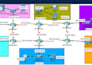 setup ccna, cisco packet tracer, iot, eveng, eve ng gns3 lab